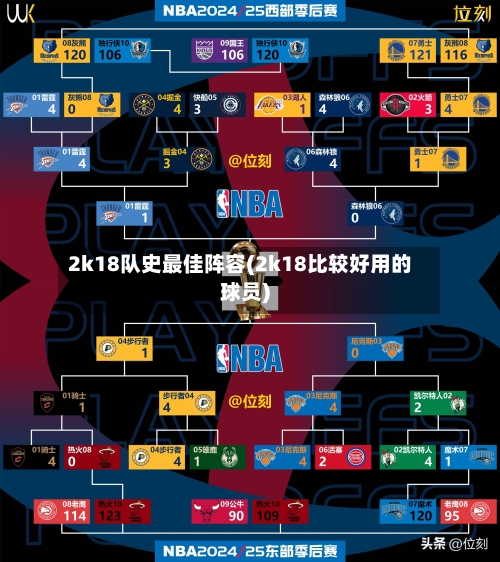 2k18队史最佳阵容(2k18比较好用的球员)-第2张图片