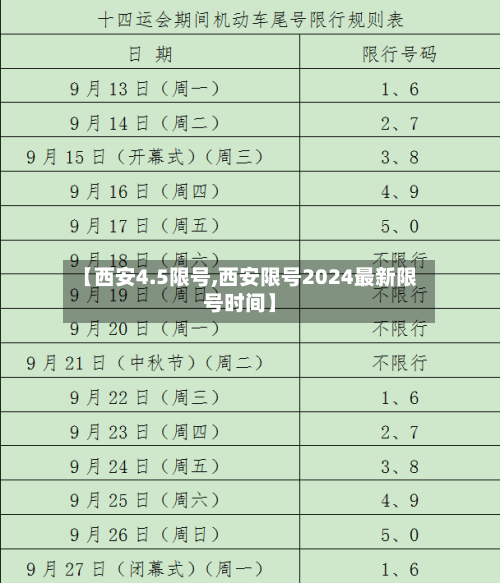 【西安4.5限号,西安限号2024最新限号时间】