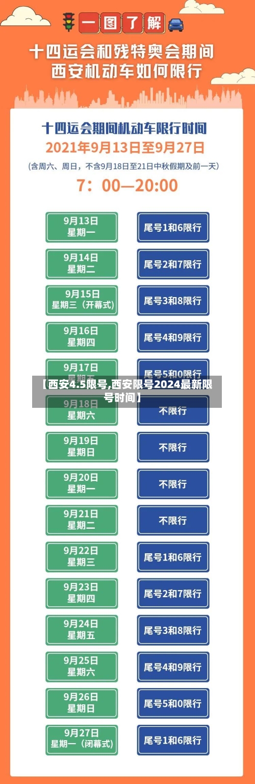 【西安4.5限号,西安限号2024最新限号时间】-第3张图片