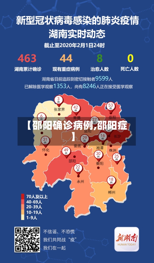 【邵阳确诊病例,邵阳症】-第3张图片
