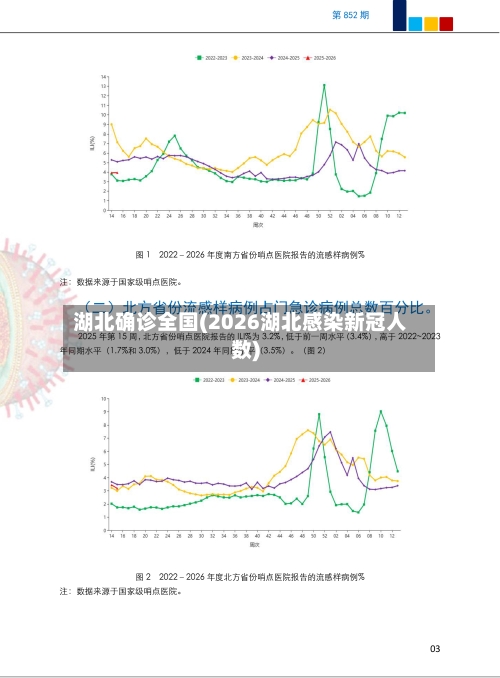 湖北确诊全国(2026湖北感染新冠人数)-第2张图片