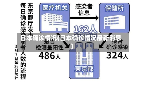 日本确诊情况(日本确诊情况最新消息)