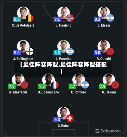 【最佳阵容阵型,最佳阵容阵型搭配】