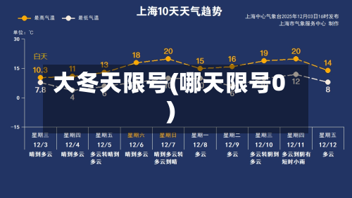 大冬天限号(哪天限号0)-第2张图片