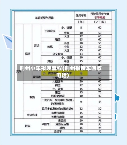 荆州小车报废流程(荆州报废车回收电话)