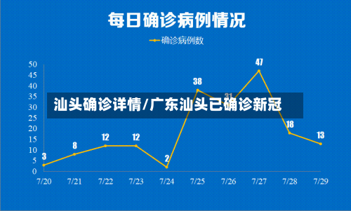汕头确诊详情/广东汕头已确诊新冠-第2张图片
