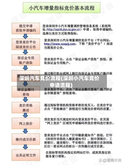 深圳汽车竞价流程(深圳小汽车竞价申请流程)-第2张图片
