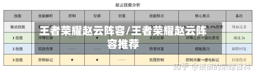 王者荣耀赵云阵容/王者荣耀赵云阵容推荐-第2张图片