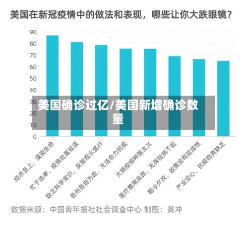 美国确诊过亿/美国新增确诊数量-第2张图片