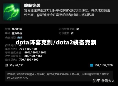 dota阵容克制/dota2装备克制