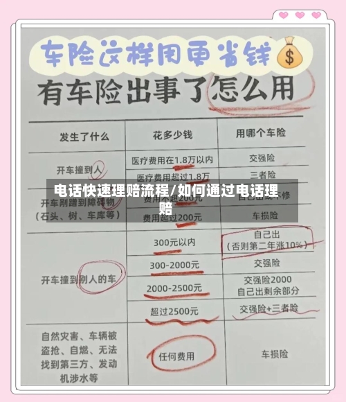电话快速理赔流程/如何通过电话理赔-第3张图片
