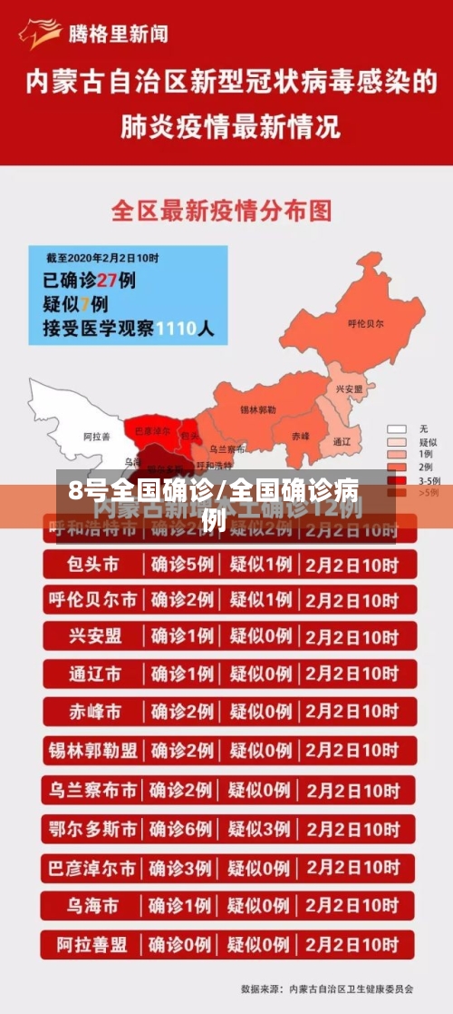 8号全国确诊/全国确诊病例