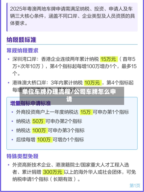 单位车牌办理流程/公司车牌怎么申请
