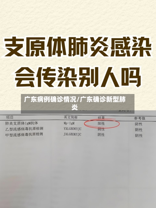 广东病例确诊情况/广东确诊新型肺炎