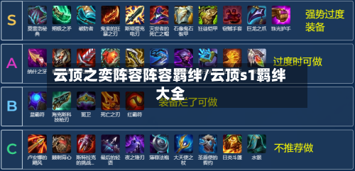 云顶之奕阵容阵容羁绊/云顶s1羁绊大全