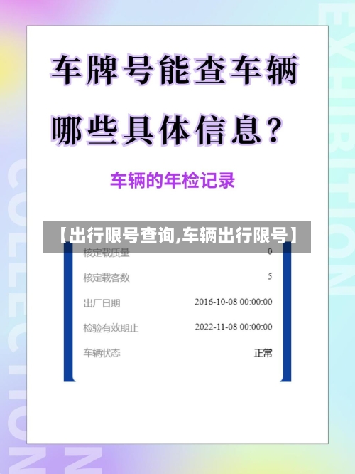【出行限号查询,车辆出行限号】