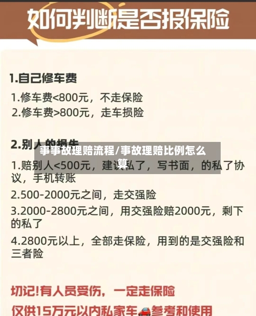 事事故理赔流程/事故理赔比例怎么算