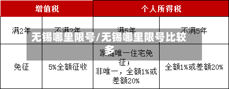无锡哪里限号/无锡哪里限号比较多-第2张图片