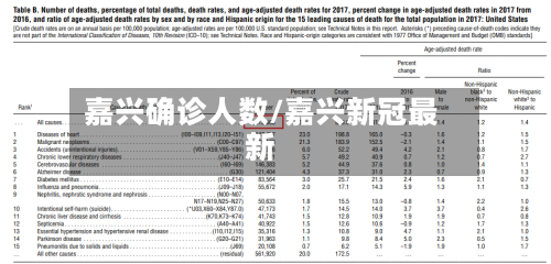 嘉兴确诊人数/嘉兴新冠最新-第3张图片