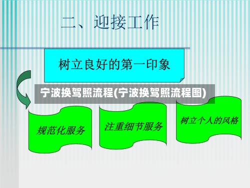 宁波换驾照流程(宁波换驾照流程图)-第2张图片