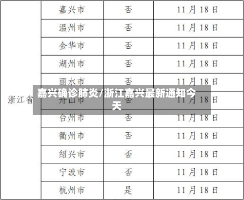 嘉兴确诊肺炎/浙江嘉兴最新通知今天