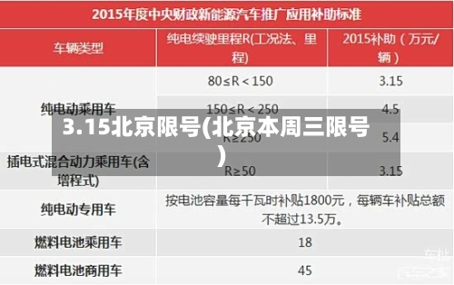 3.15北京限号(北京本周三限号)