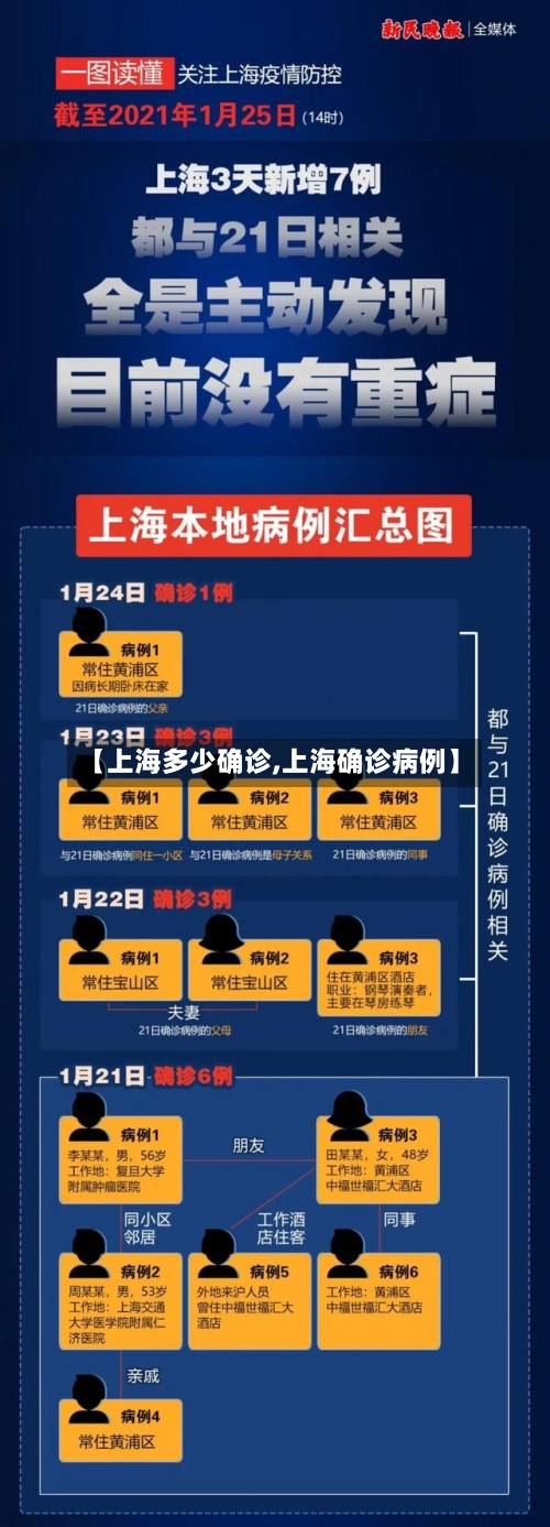 【上海多少确诊,上海确诊病例】