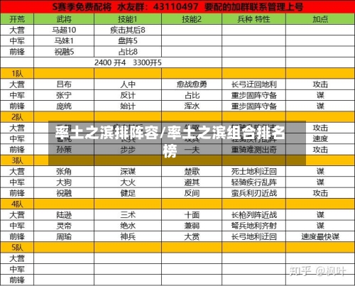 率土之滨排阵容/率土之滨组合排名榜-第2张图片