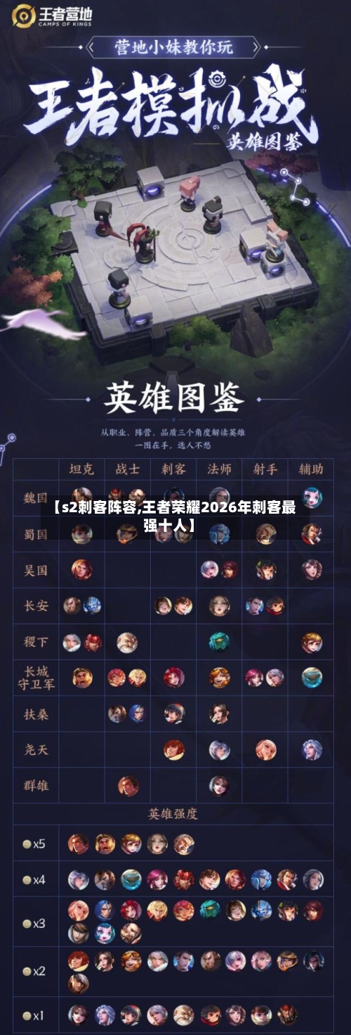【s2刺客阵容,王者荣耀2026年刺客最强十人】-第2张图片