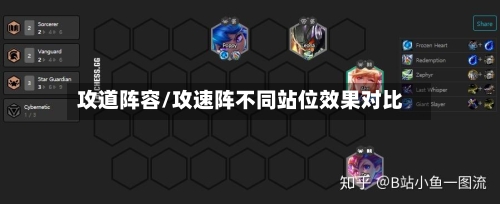 攻道阵容/攻速阵不同站位效果对比-第2张图片