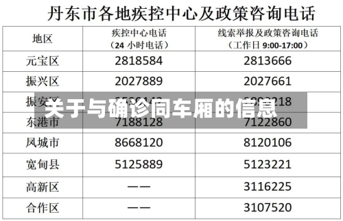 关于与确诊同车厢的信息