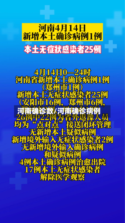 河南确诊数/河南确诊病例-第2张图片
