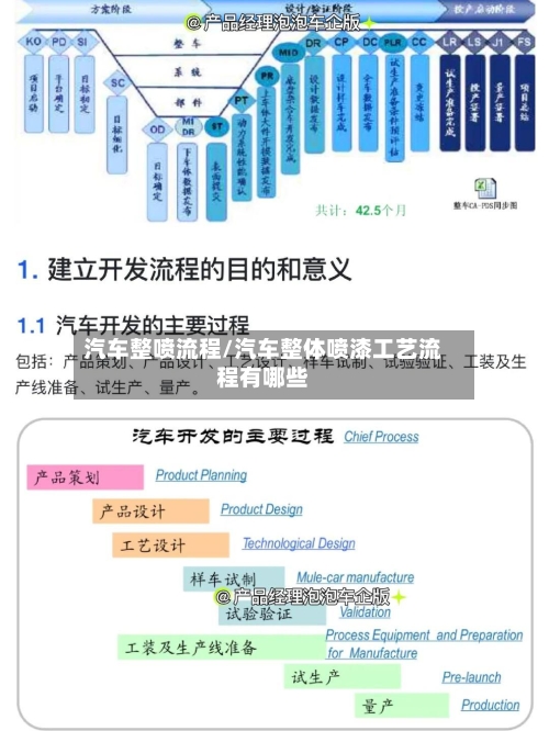 汽车整喷流程/汽车整体喷漆工艺流程有哪些-第3张图片