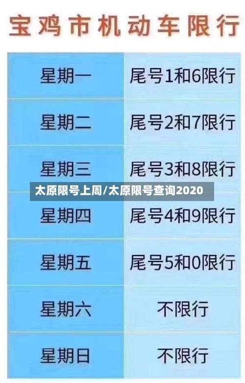 太原限号上周/太原限号查询2020