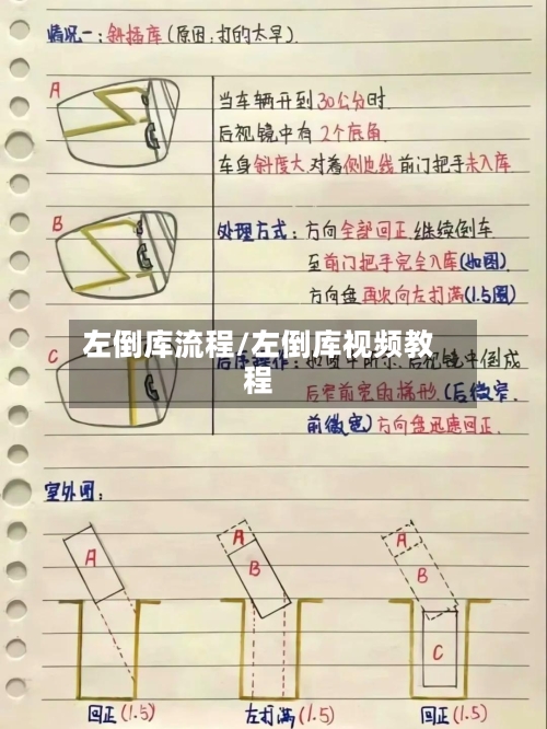 左倒库流程/左倒库视频教程