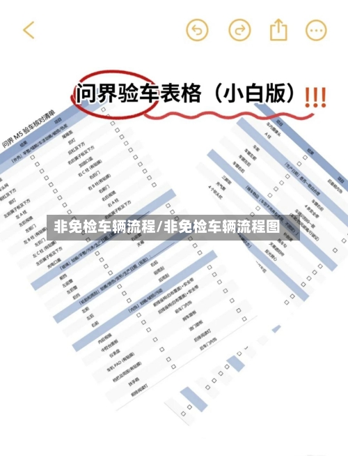 非免检车辆流程/非免检车辆流程图