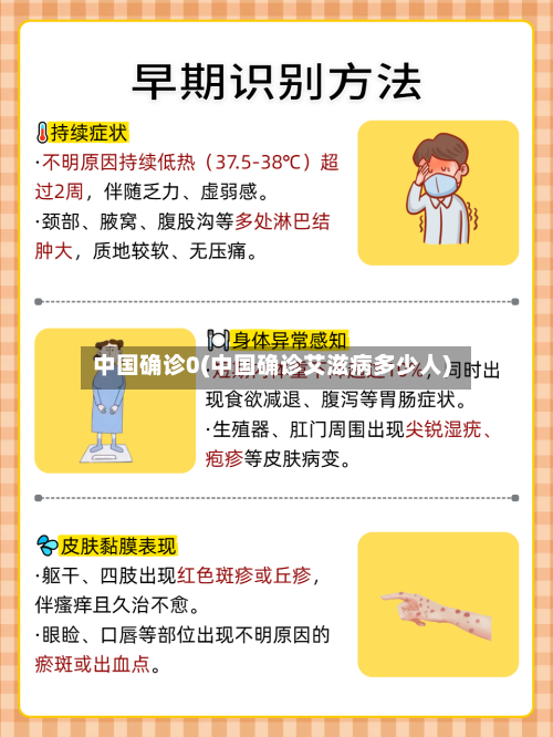中国确诊0(中国确诊艾滋病多少人)