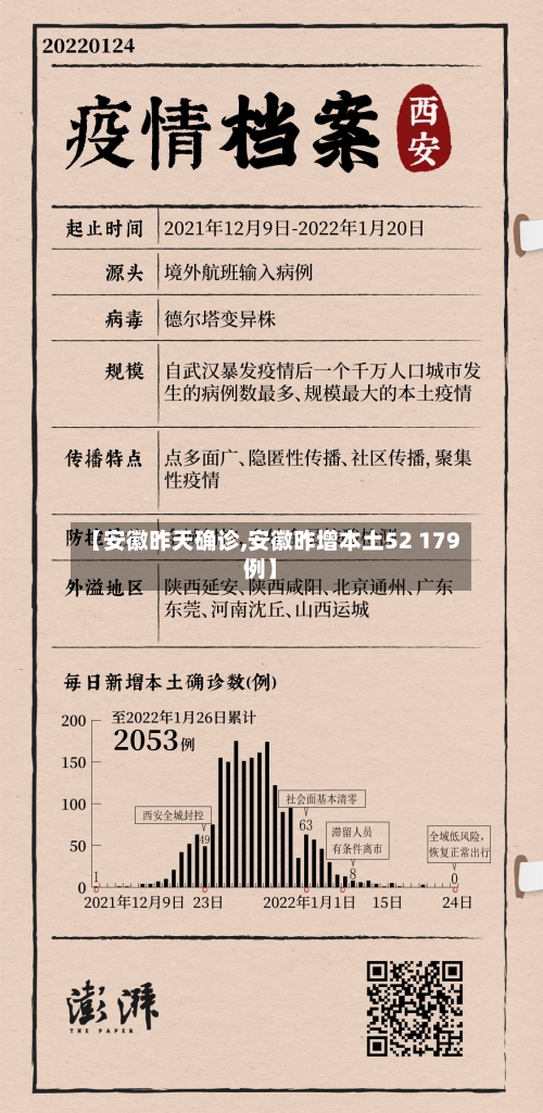 【安徽昨天确诊,安徽昨增本土52 179例】