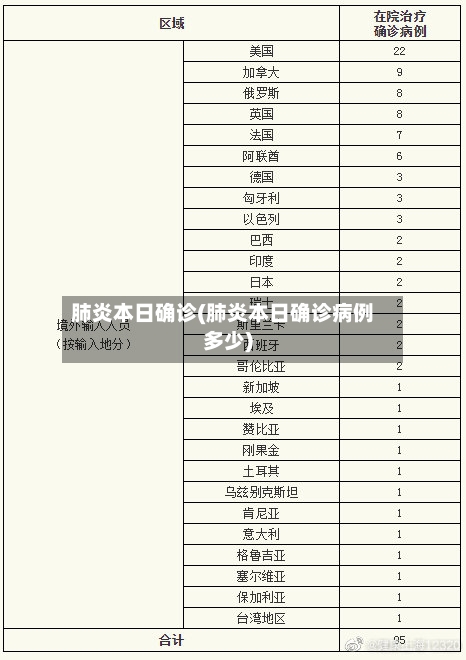 肺炎本日确诊(肺炎本日确诊病例多少)-第2张图片