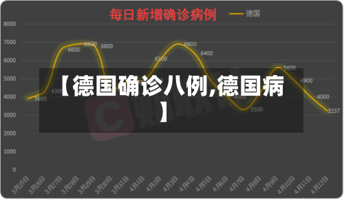 【德国确诊八例,德国病】-第2张图片