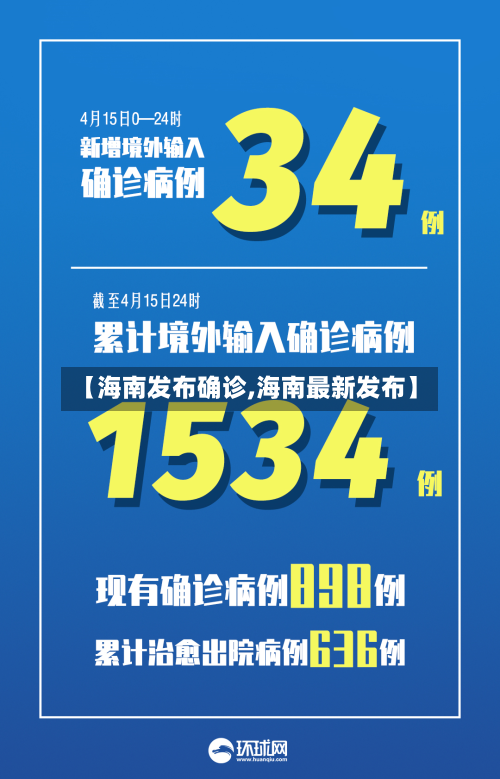 【海南发布确诊,海南最新发布】-第2张图片