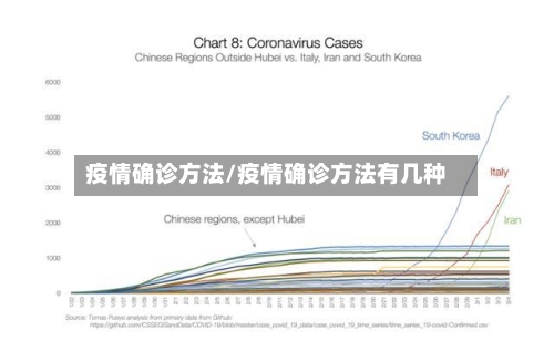 疫情确诊方法/疫情确诊方法有几种-第2张图片