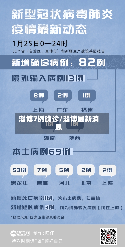 淄博7例确诊/淄博最新消息-第2张图片