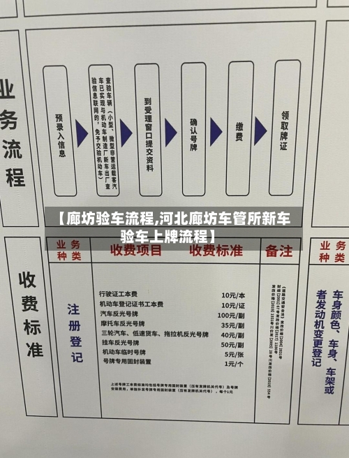 【廊坊验车流程,河北廊坊车管所新车验车上牌流程】