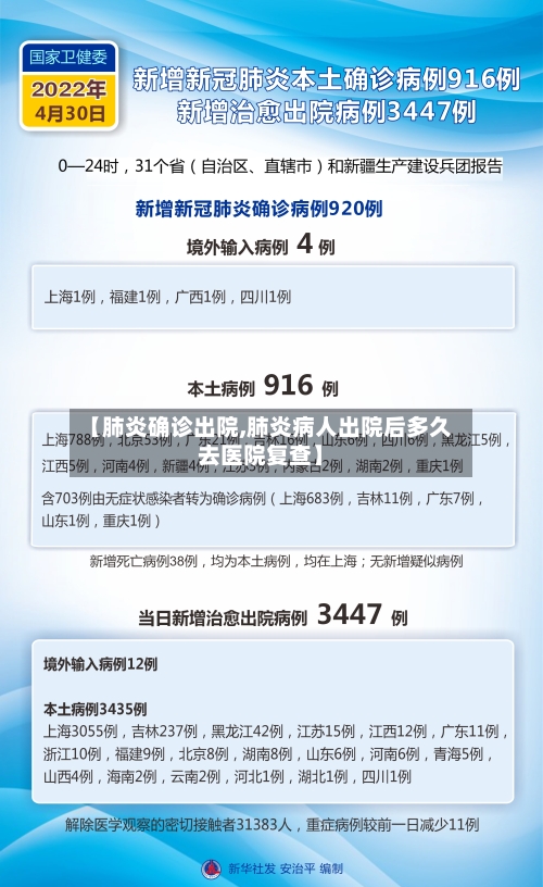 【肺炎确诊出院,肺炎病人出院后多久去医院复查】
