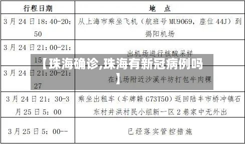 【珠海确诊,珠海有新冠病例吗】