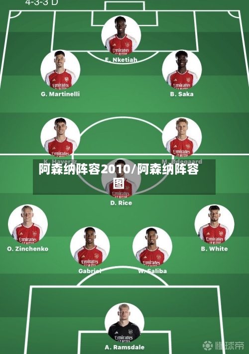 阿森纳阵容2010/阿森纳阵容图