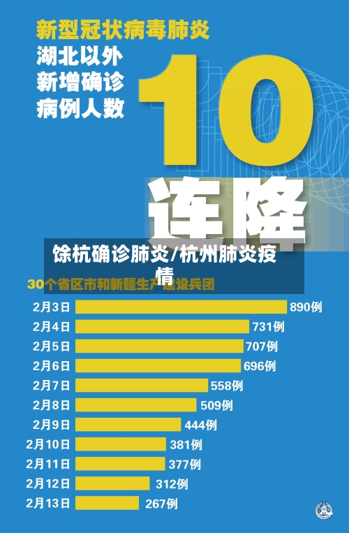 馀杭确诊肺炎/杭州肺炎疫情