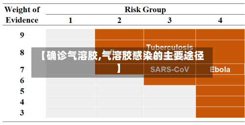 【确诊气溶胶,气溶胶感染的主要途径】