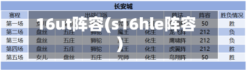 16ut阵容(s16hle阵容)